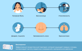 Бисопролол. Показания к применению, противопоказания