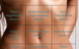 Подвздошная область. Где находится у человека правая/левая, как болит, причины