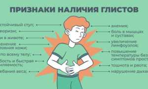 Паразитоз. Симптомы и лечение у взрослых, детей