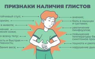Паразитоз. Симптомы и лечение у взрослых, детей