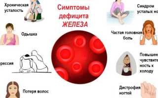 Нехватка железа в организме у женщин. Причины, симптомы и лечение