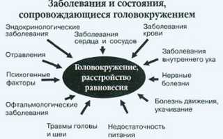 Упражнения Брандта-Дароффа от головокружения