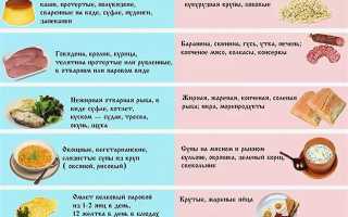 Питание при ротавирусе для взрослого. Что можно, что нельзя. Меню диеты, рецепты блюд