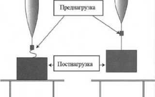 Преднагрузка и постнагрузка сердца. Что это такое, определение, лечение
