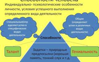 Склонность в психологии. Что это такое, к риску, одиночеству, фантазированию, суициду