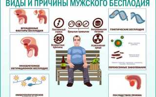 Мужское бесплодие. Лечится или нет, причины, симптомы