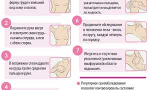 Болезненность молочных желез: жжение, покалывание, набухание. Причины