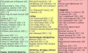 Столы (диеты) по Певзнеру. Таблица, характеристика, рекомендации