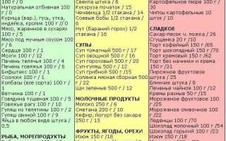 Столы (диеты) по Певзнеру. Таблица, характеристика, рекомендации