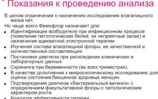Фемофлор-16. Расшифровка у женщин, норма, таблица