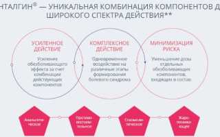 Пенталгин (Pentalgin) от головной боли. Инструкция по применению, цена, отзывы