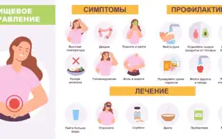 Пищевое отравление у ребенка. Симптомы и лечение в домашних, амбулаторных условиях с температурой, рвотой, без поноса. Лекарства, диета