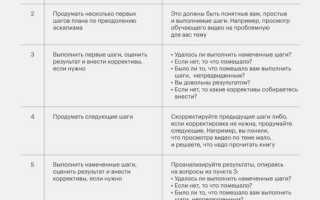 Эскапизм это в психологии. Определение, что такое, примеры