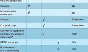 Температура от антибиотиков у взрослого, ребенка