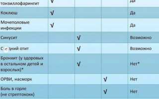 Температура от антибиотиков у взрослого, ребенка