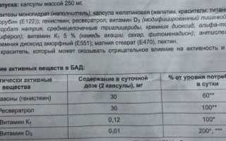 Менорил плюс (Menoril Plus). Инструкция по применению, цена, отзывы женщин