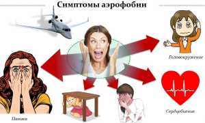 Аэрофобия это боязнь чего, что это такое