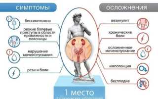 Бактериальный хронический простатит. Симптомы, лечение