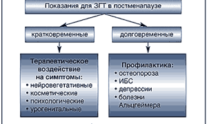 ЗГТ в гинекологии. Что это такое, расшифровка