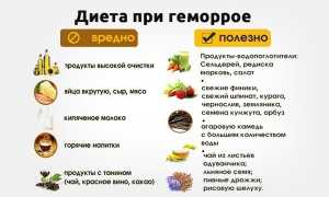 Диета при геморрое у мужчин. Питание в период обострения, меню