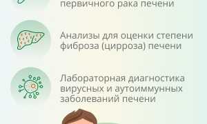 Как проверить печень на заболевания, анализы, анализы, врачи