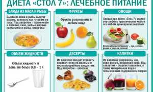 Диета при пиелонефрите почек у женщин. Меню на неделю по дням, что нельзя