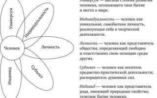 Индивидуализация в психологии. Что это, определение, принцип, примеры