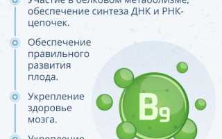 Фолиевая кислота. Для чего организму, зачем пить