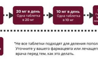 Синдром отмены антидепрессантов. Симптомы, сколько длится
