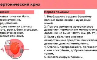 Гипертония 1 степени. Симптомы и лечение, препараты