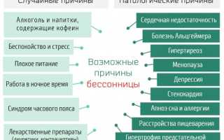 Средства от бессонницы в пожилом возрасте. Отзывы