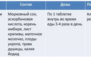 Лактогон. Отзывы кормящих мам, инструкция по применению, таблетки, чай