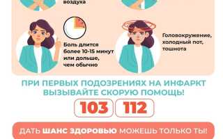 Инфаркт у женщин до 40, старше 50-60 лет. Симптомы, последствия, восстановление организма