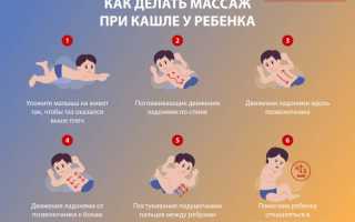 Массаж для отхождения мокроты у ребенка, взрослых, грудничков. Как делать при кашле, пневмонии, бронхите