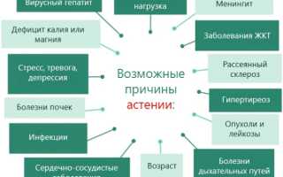 Когитум для детей. Инструкция по применению, побочные эффекты, отзывы