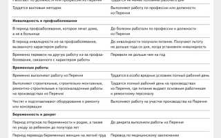 Лечебно-профилактическое питание. Что это такое, что включает, для кого