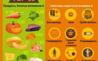 Недостаток витамина А в организме. Что вызывает, симптомы, болезни, как восполнить