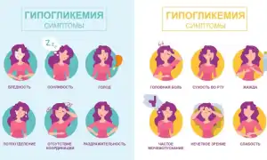 Гипогликемия. Что это такое, симптомы у женщин, лечение