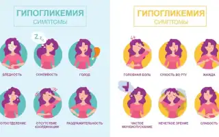 Гипогликемия. Что это такое, симптомы у женщин, лечение