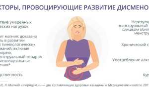 Нарушения менструального цикла, их причины и лечение