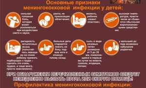 Профилактика менингита у взрослых при контакте с больным