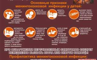 Профилактика менингита у взрослых при контакте с больным