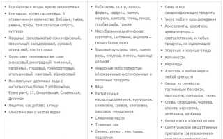 Питание при псориазе для женщины. Меню на каждый день