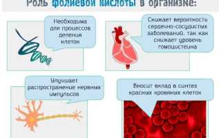 Компливит (Complivit) для беременных. Инструкция по применению, цена, отзывы