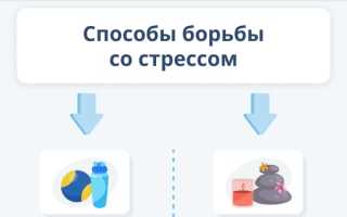 Нервный срыв. Симптомы и последствия у взрослых, подростка, признаки, как успокоиться