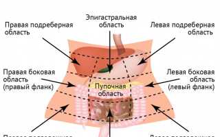 Боль в эпигастрии отдает в спину после пищи изжога, отрыжка