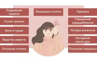 Затрудненное дыхание, нехватка воздуха. Причины у ребенка ночью, лежа, кашель, свист в горле при вдохе, аллергии, в грудной клетке. Лечение