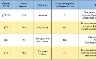 ПСА после радикальной простатэктомии. Норма, почему растет