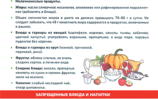 Панкреатит. Симптомы и лечение у взрослых. Народные средства, препараты, диета. Что можно, нельзя
