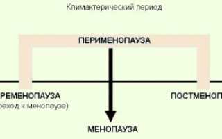 Месячные при климаксе. Как идут, сколько, симптомы, как вызвать, восстановить